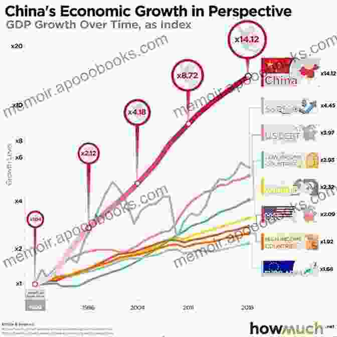 A Chart Depicting Economic Growth New Studies In Philosophy Politics Economics And The History Of Ideas