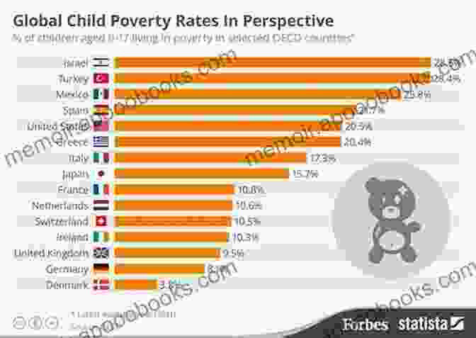 A Child Living In Poverty, Highlighting The Global Challenge Of Economic Inequality. Private Regulation Of Labor Standards In Global Supply Chains: Problems Progress And Prospects