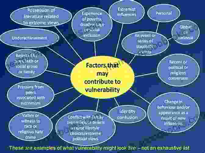 A Diagram Illustrating The Process Of Radicalization The Ecology Of Violent Extremism: Perspectives On Peacebuilding And Human Security (Peace And Security In The 21st Century)