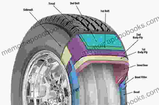 A Diagram Of A Vehicle Wheel And Tire High Speed Off Road Vehicles: Suspensions Tracks Wheels And Dynamics (Automotive Series)