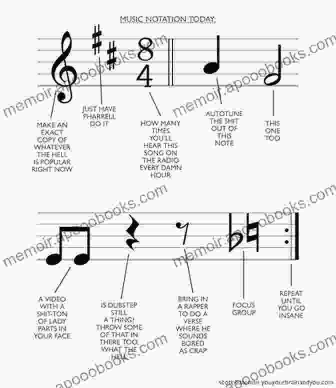 A Musical Score Showing The Different Sections Of A Piece Of Music All About The Beat: Why Hip Hop Can T Save Black America