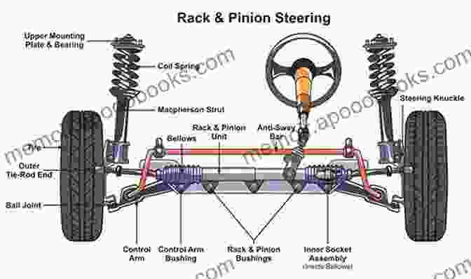 A Suspension Diagram Of A Vehicle High Speed Off Road Vehicles: Suspensions Tracks Wheels And Dynamics (Automotive Series)