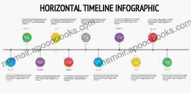 A Timeline Representing The History Of Ideas New Studies In Philosophy Politics Economics And The History Of Ideas