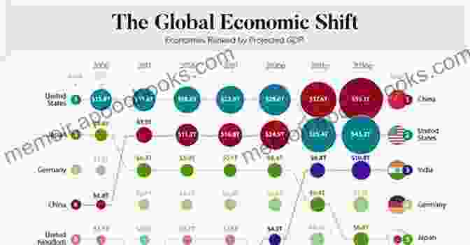 A World Map Depicting The Shift In Global Economic Power Towards Asia The New Asian Hemisphere: The Irresistible Shift Of Global Power To The East