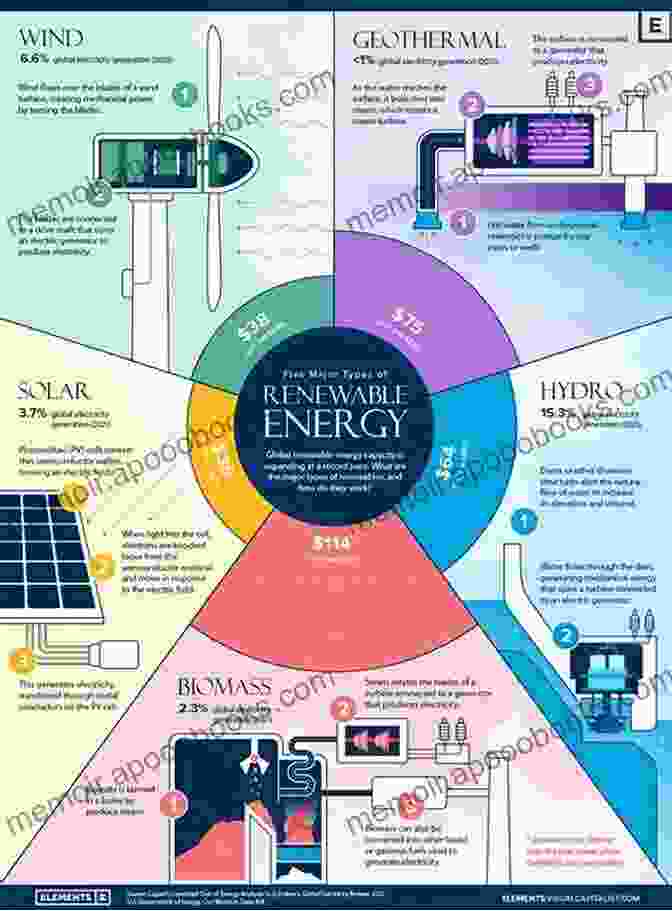 Biomass Power Plant 50 FAQs On Renewable Energy: Know All About Renewable Energy And Learn To Make Use Of It