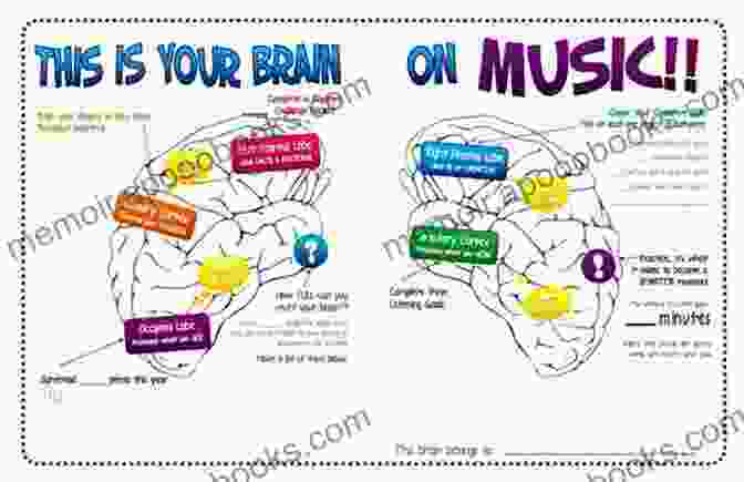 Brain Hemispheres Connected By Music Notes Polyphonic Minds: Music Of The Hemispheres