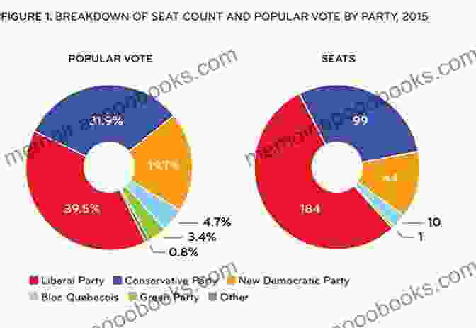 Comparison Of Different Electoral Systems, Illustrating Their Impact On Government Composition And Public Representation. Mechanisms Of Democracy: Institutional Design Writ Small