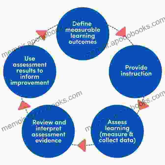 Designing Effective Educational Assessments Knowing What Students Know: The Science And Design Of Educational Assessment