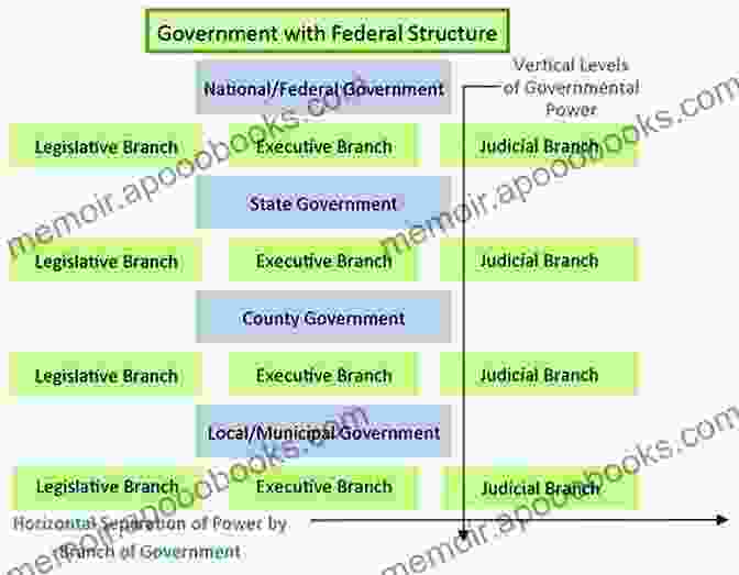 Diagram Depicting The Structure And Functions Of Different Legislative Institutions, Highlighting Their Role In Policy Making And Oversight. Mechanisms Of Democracy: Institutional Design Writ Small