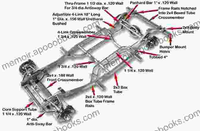 Diagram Of A Vehicle Frame Advanced Composite Materials For Automotive Applications: Structural Integrity And Crashworthiness (Automotive Series)