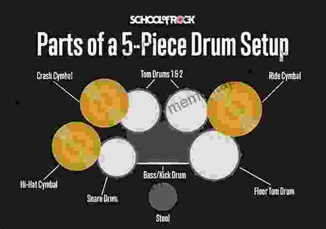 Drumset Rhythms Rock Jazz Punk Rock Jazz And Punk For Drumset (Rhythms 3)