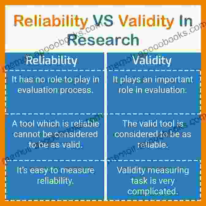 Ensuring Validity, Reliability, And Fairness In Educational Assessments Knowing What Students Know: The Science And Design Of Educational Assessment