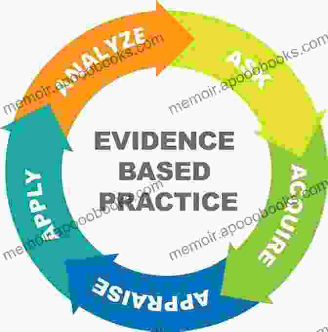 High Quality Illustrations In Evidence Based Treatment: An Issue Of Otolaryngologic Clinics Vestibular Schwannoma: Evidence Based Treatment An Issue Of Otolaryngologic Clinics (The Clinics: Surgery 45)