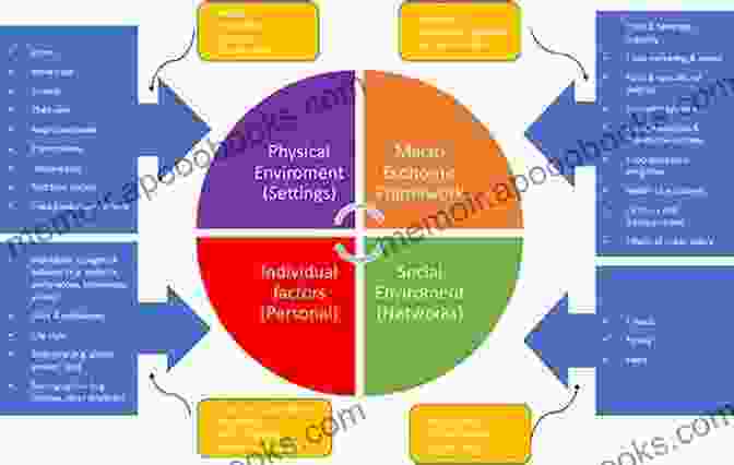 Image Depicting Cultural Variations In Dietary Habits And Their Impact On Health Outcomes Culture Biology And Anthropological Demography (New Perspectives On Anthropological And Social Demography 3)