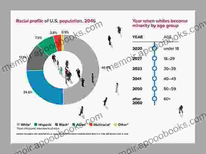 Image Depicting The Comparative Analysis Of Demographic Patterns Across Cultures Culture Biology And Anthropological Demography (New Perspectives On Anthropological And Social Demography 3)