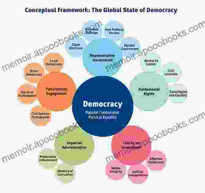 Image Depicting The Diversity Of Public Participation Mechanisms And Their Impact On Democratic Governance. Mechanisms Of Democracy: Institutional Design Writ Small