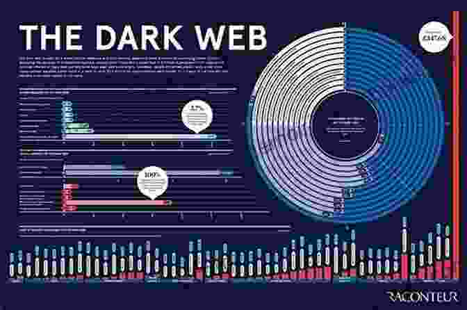 Image Of A Dark Web Marketplace Offering Illegal Goods And Services The Threatened Net: How The Web Became A Perilous Place