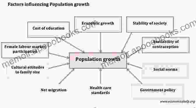 Image Showing The Impact Of Cultural Norms On Population Growth Rates Culture Biology And Anthropological Demography (New Perspectives On Anthropological And Social Demography 3)