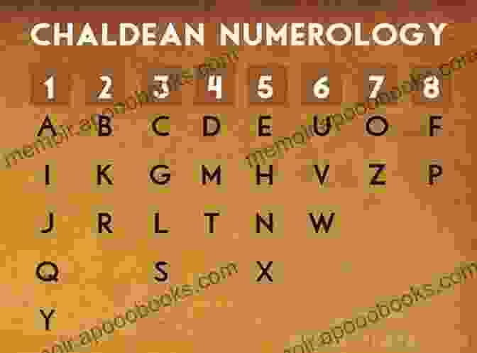 Numerology Charts And Calculations Mother Bessie S : States Numerologist Follow Ups Charts Pick 3