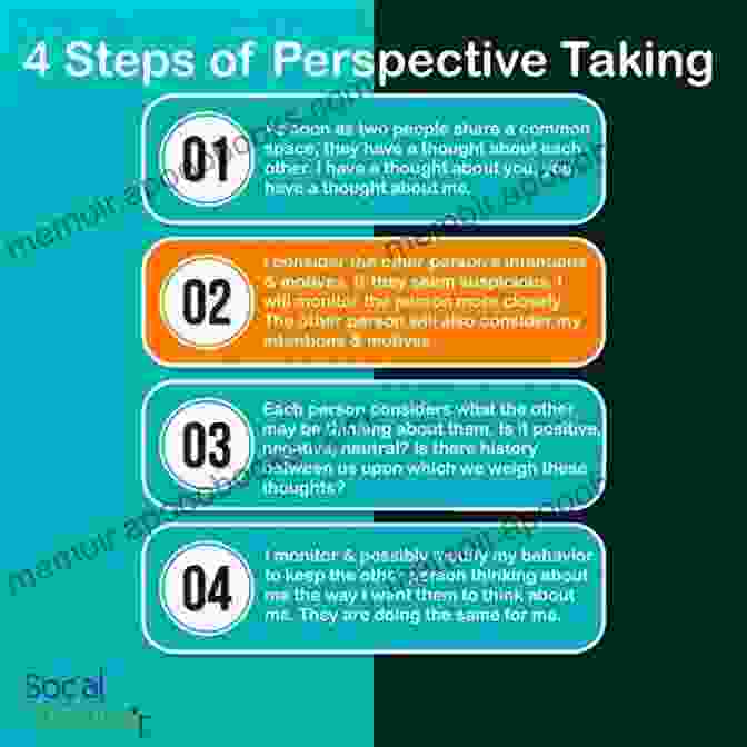 Perspectives, Methods, And Techniques: A Comprehensive Guide For Researchers The Qualitative Landscape Of Information Literacy Research: Perspectives Methods And Techniques