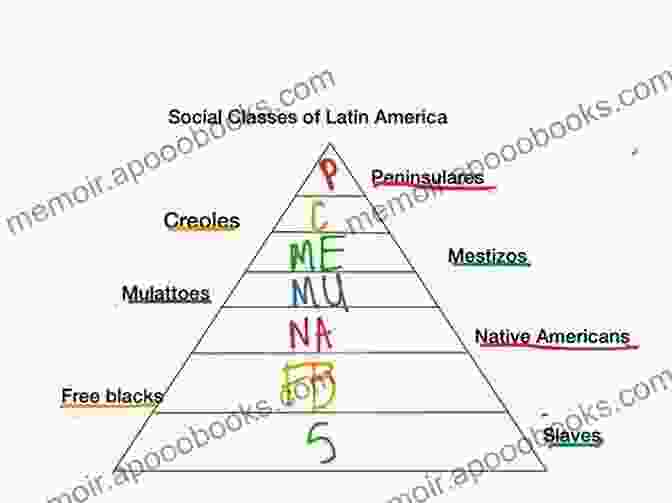 Social Hierarchy In Colonial Latin America The Routledge Hispanic Studies Companion To Colonial Latin America And The Caribbean (1492 1898) (Routledge Companions To Hispanic And Latin American Studies)