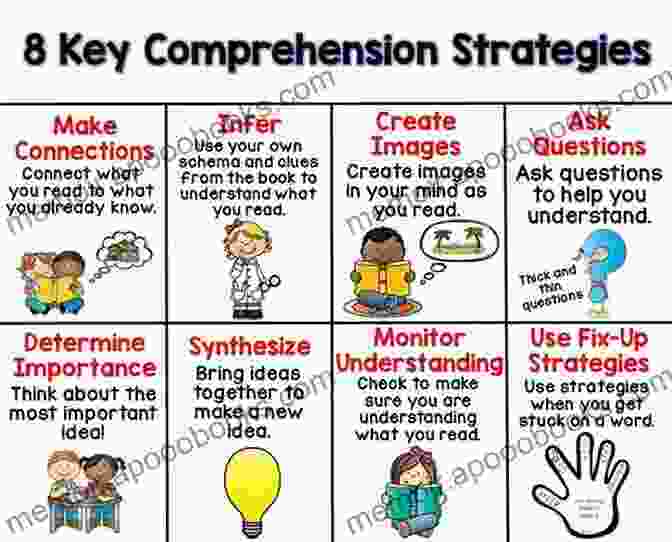 Students Using Comprehension Strategy Reading With Meaning 2nd Edition: Teaching Comprehension In The Primary Grades