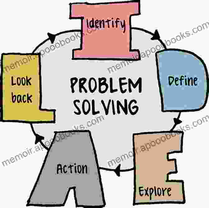 Teacher Thinking: A Complex Process Involving Decision Making, Problem Solving, And Adaptation Teacher Thinking Professional Action Aesop