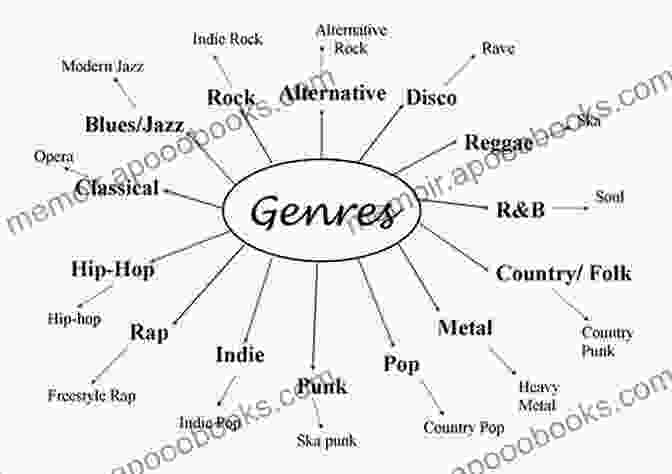 The Northern Soul Quiz: Test Your Knowledge Of The Legendary Music Genre The Northern Soul Quiz