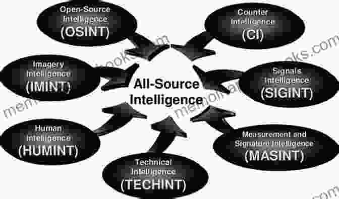 Types Of Intelligence Gathering Encyclopedia Of Intelligence And Counterintelligence