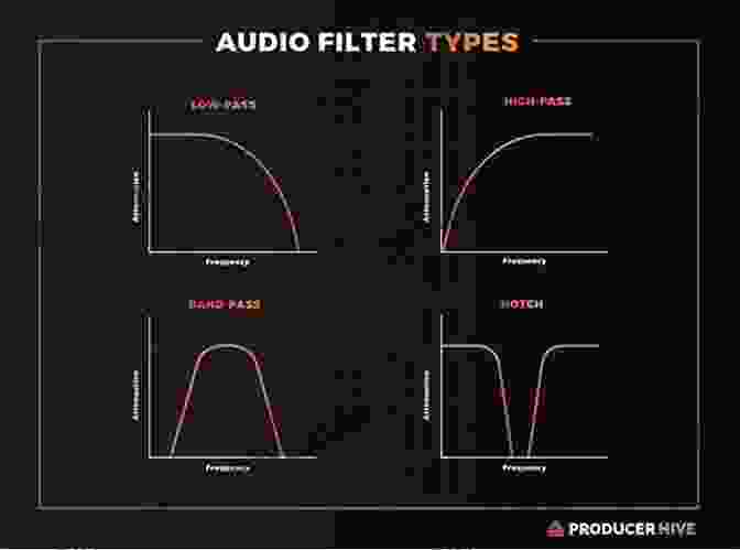 Vibrant Image Showcasing Audio Filters Being Applied To Various Sound Elements SYNTHESIZER COOKBOOK: How To Use Filters (Sound Design For Beginners 2)