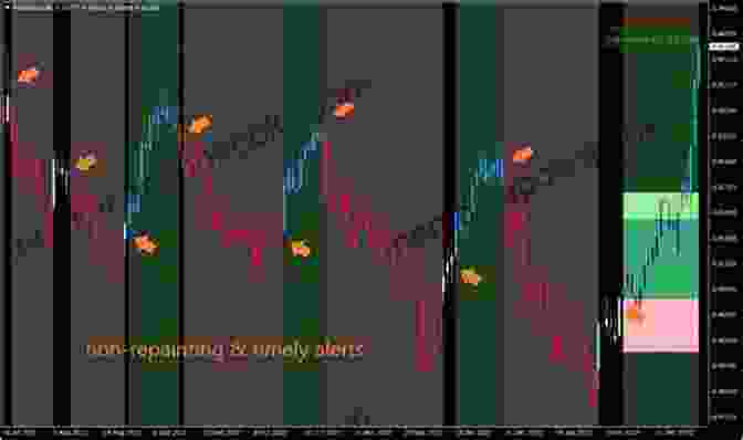 Weekly Trend Locator Software Pick 3 Players: Weekly Trend Locator By Using Saturday Or Sunday Draws