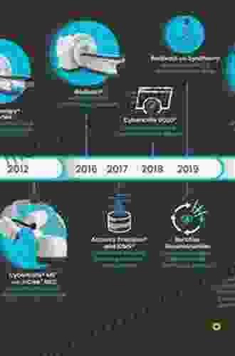 Minimally Invasive Spinal Deformity Surgery: An Evolution Of Modern Techniques